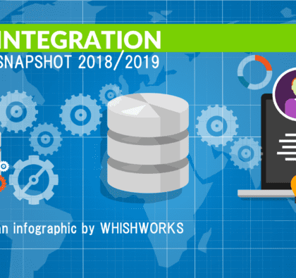 71 of IT leaders see legacy systems modernisation as key to becoming a connected business