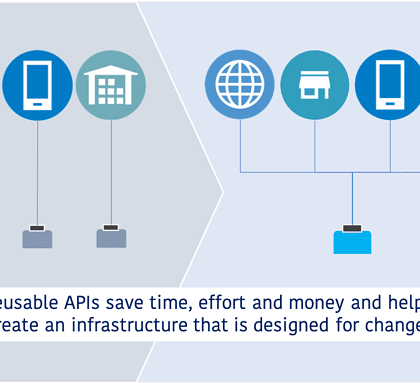 API reusability – why does it matter
