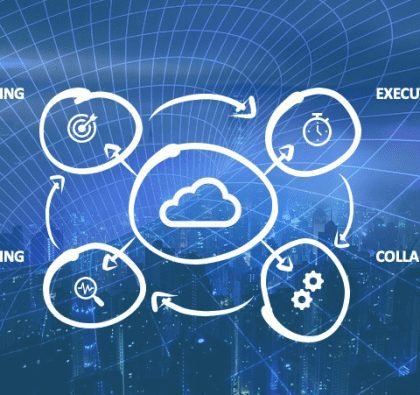 Cloud API integration strategy