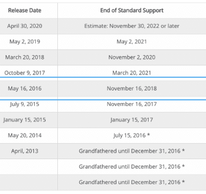 Mule 3.8 End of Life