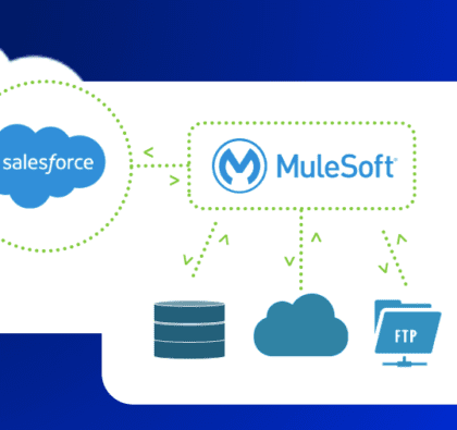 Salesforce CDC - MuleSoft integration